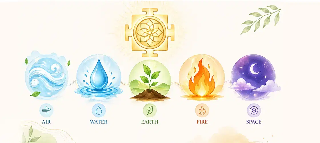 The five elements (Pancha Bhuta)