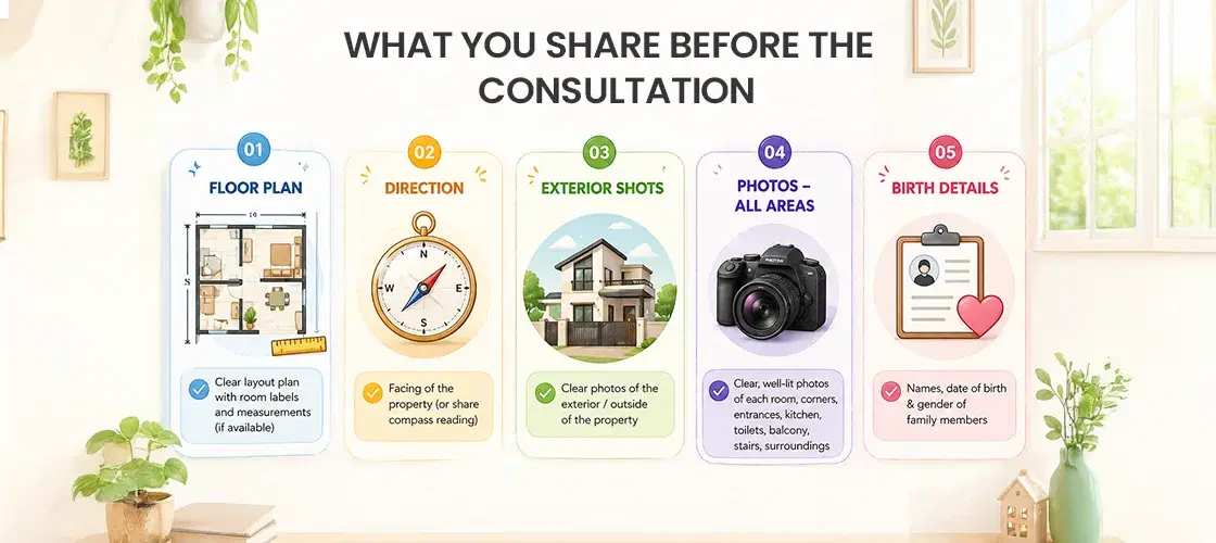 What you share before the consultation