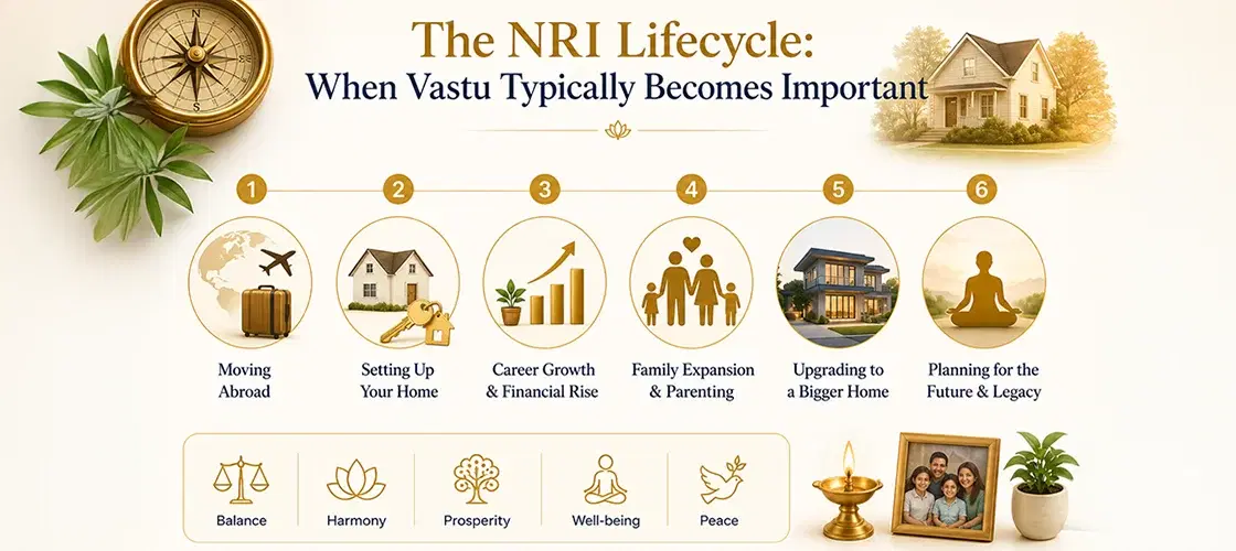 The NRI lifecycle: when Vastu typically becomes important