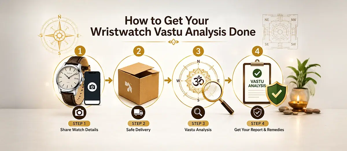 How to Get Your Wristwatch Vastu Analysis Done?