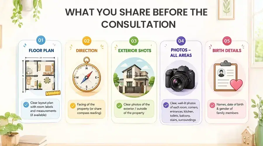What you share before the consultation