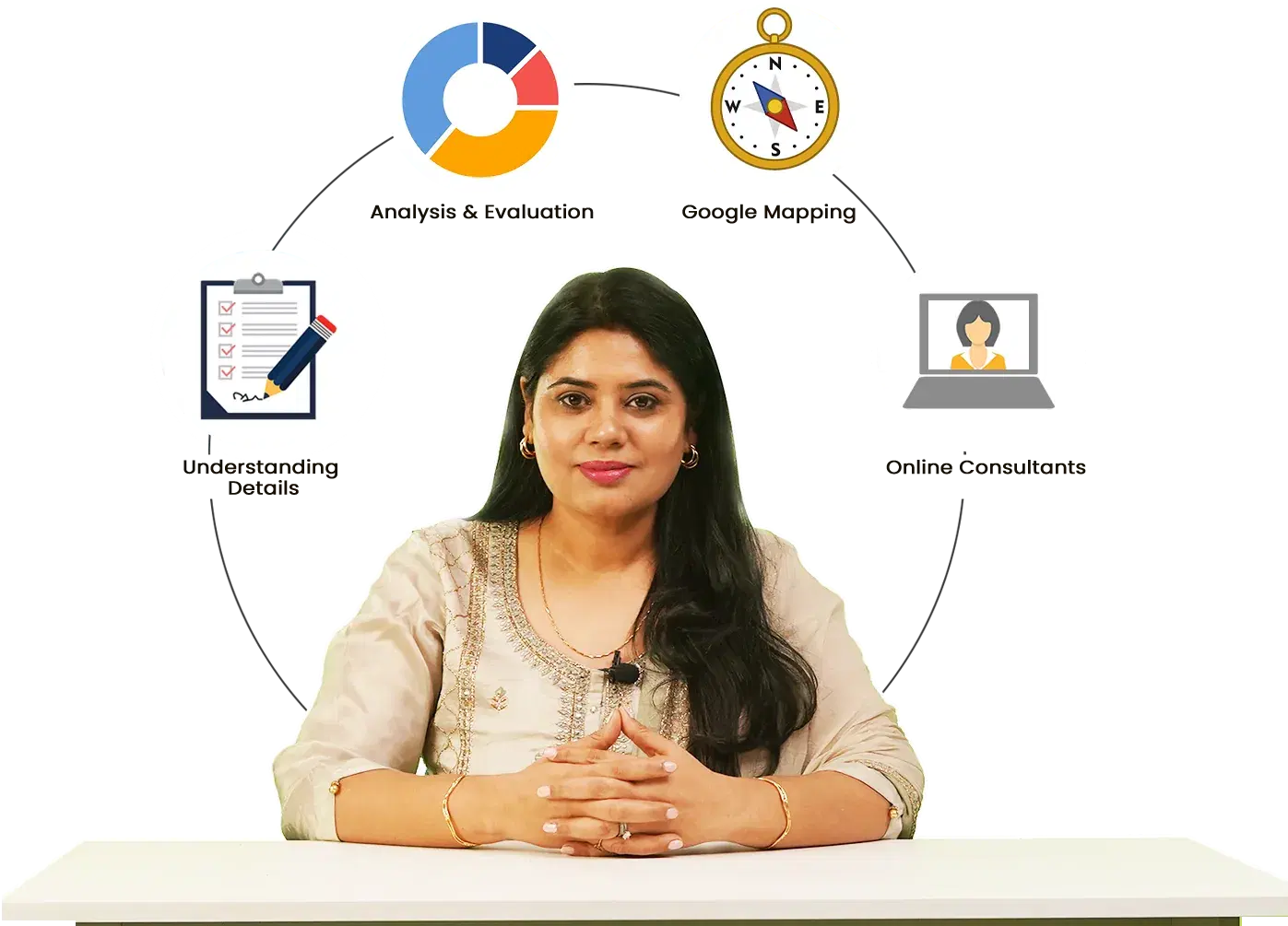 About Layered Vastu